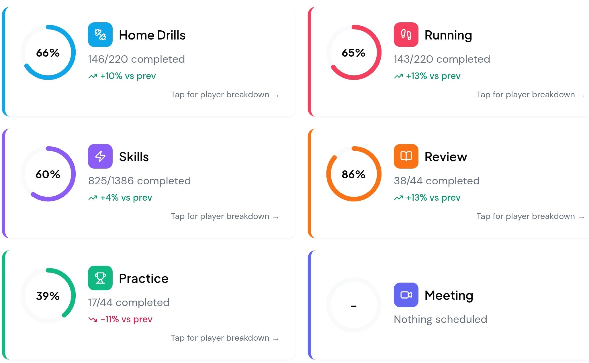 Coach Dashboard - completion overview