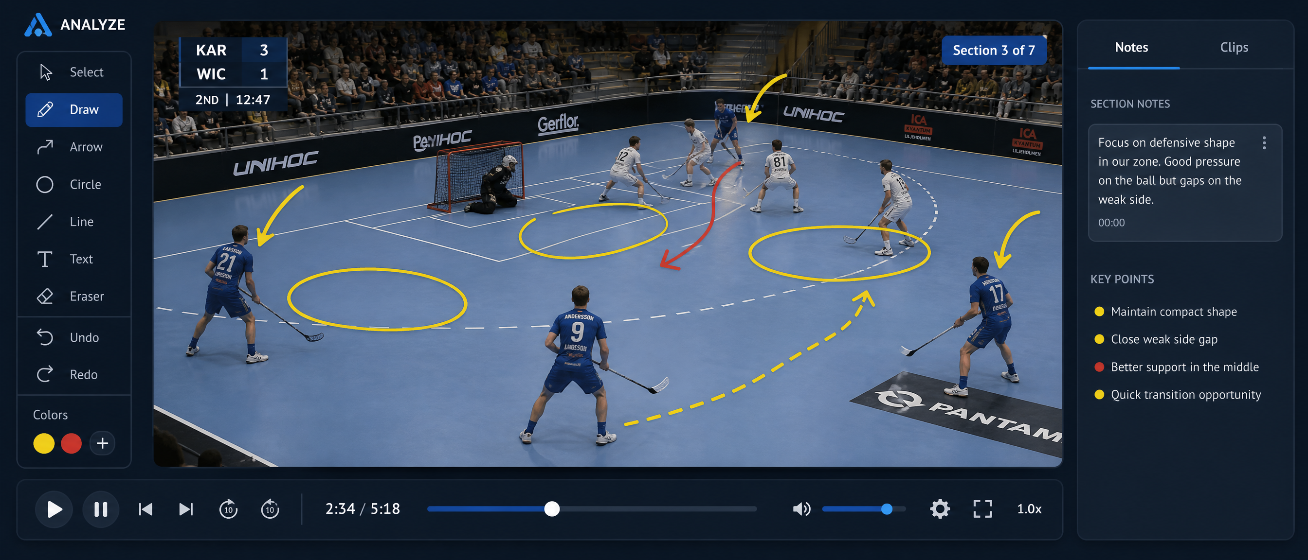 Game Review - Break down the game, present the key moments